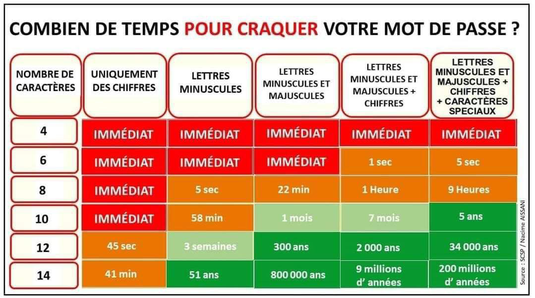 TABLEAU