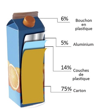 Brique alimentaire