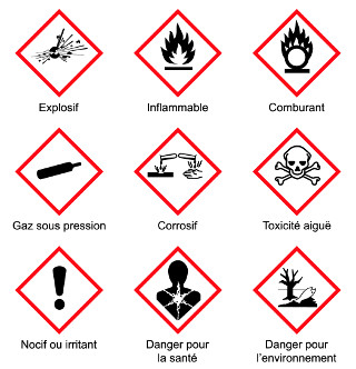 Pictogrammes de danger