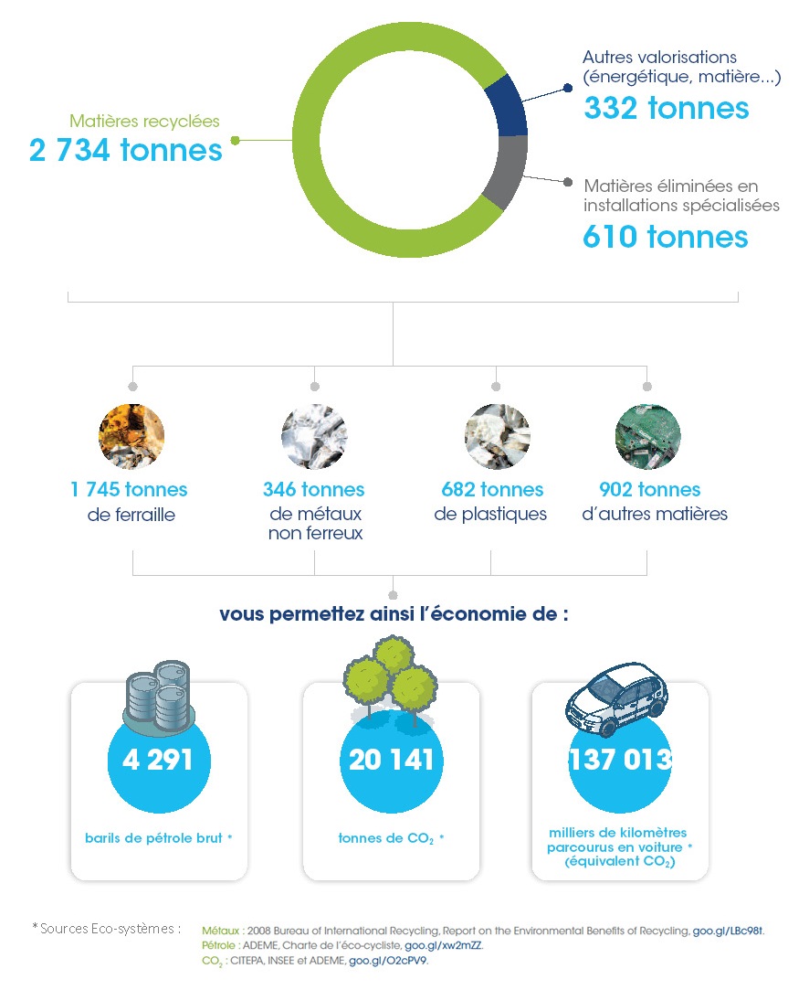 Rapport développement durable