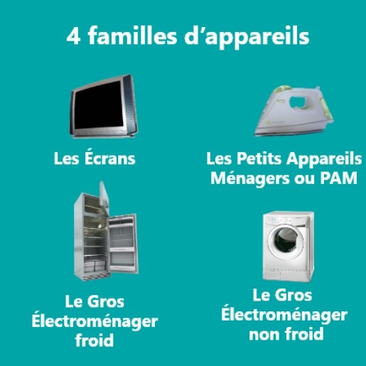 Appareils électroménagers