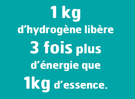 Hydrogène