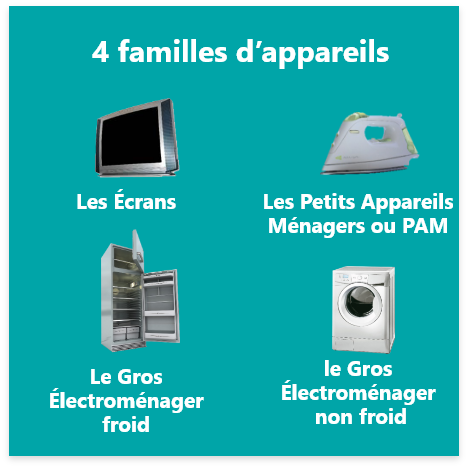 Appareils Electro-ménager