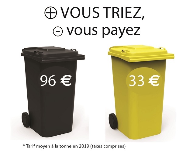 Tarifs comparés
