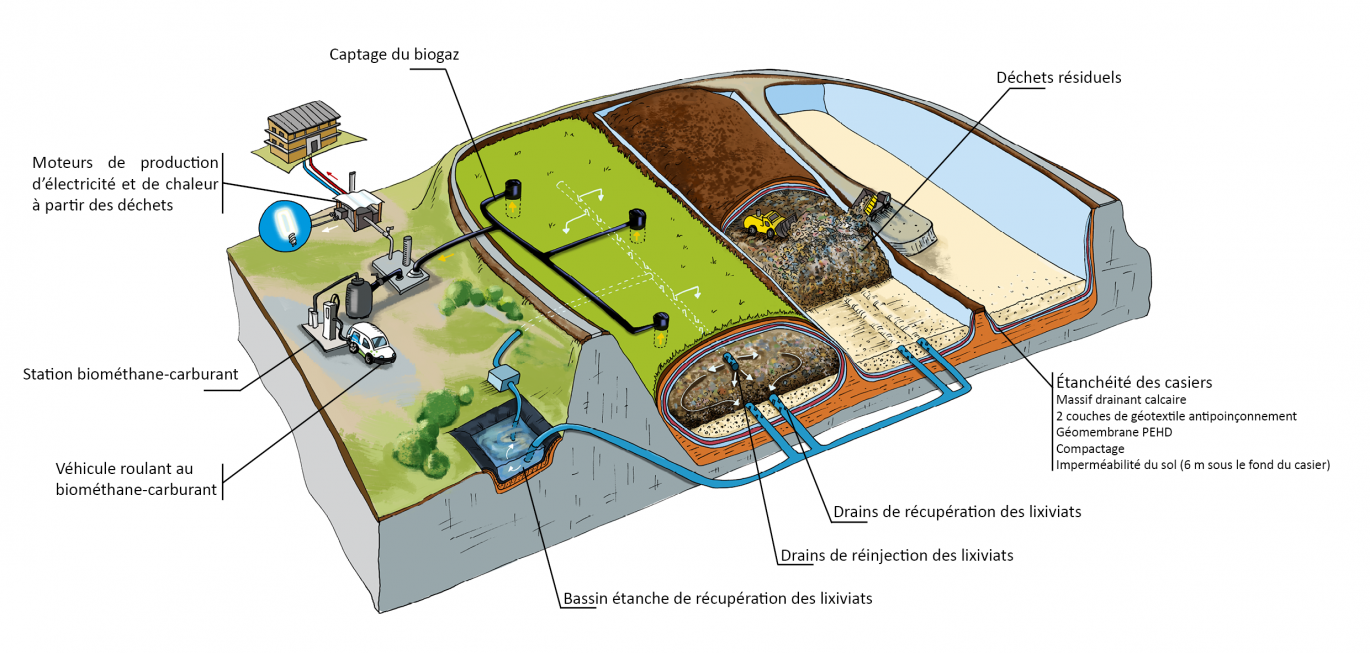 Schéma de fonctionnement du bioréacteur