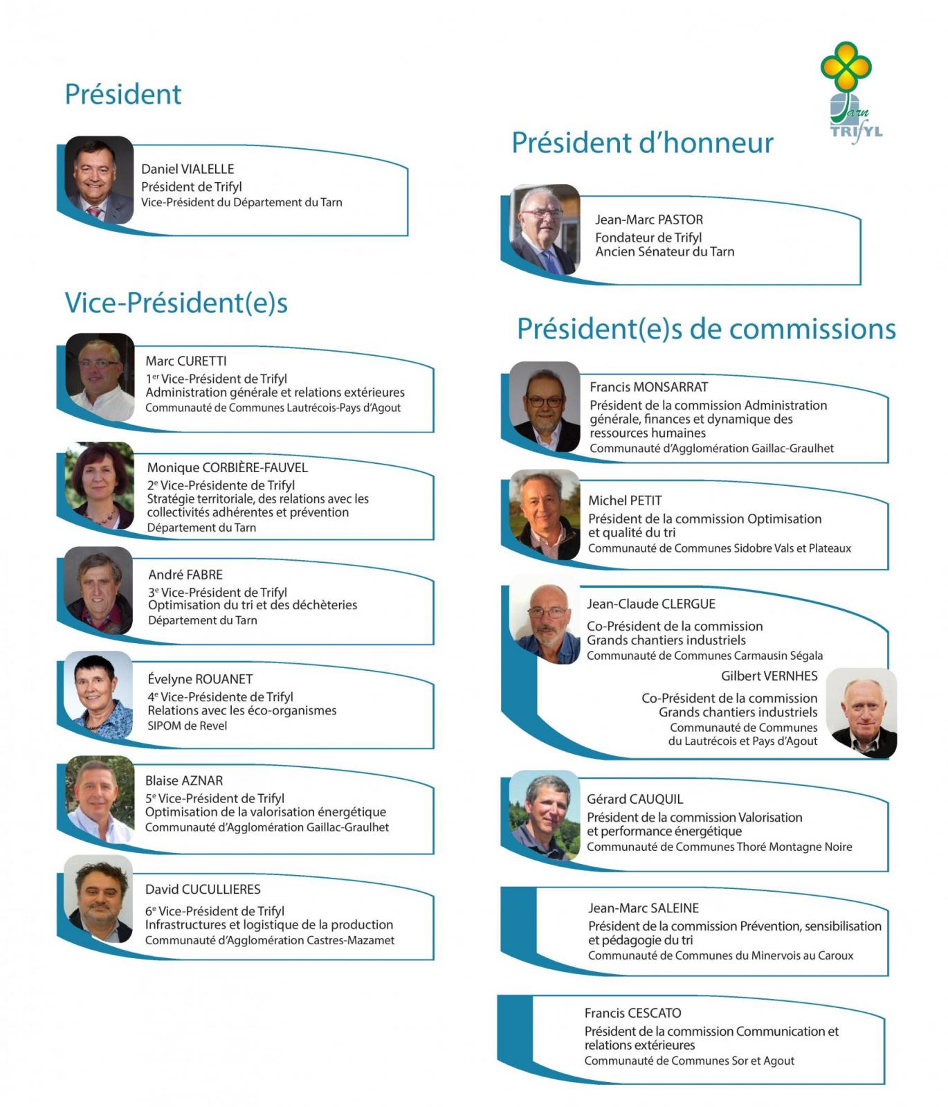 Gouvernance Trifyl 2021-2026
