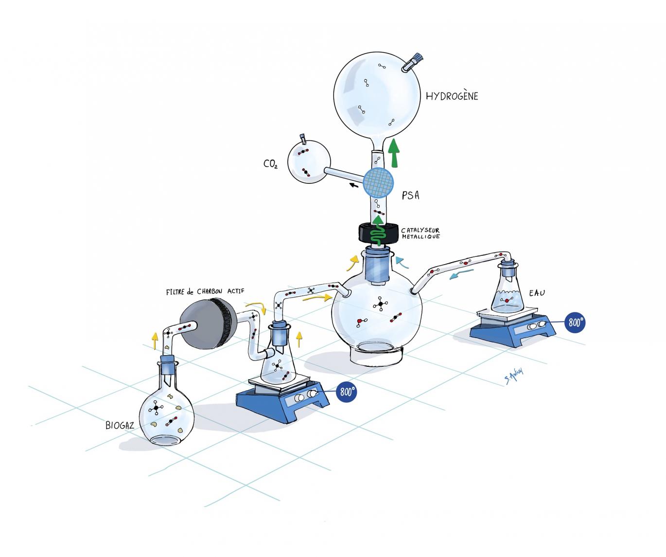 Schéma hydrogène - Crédits Trifyl/ Sophie Anfray